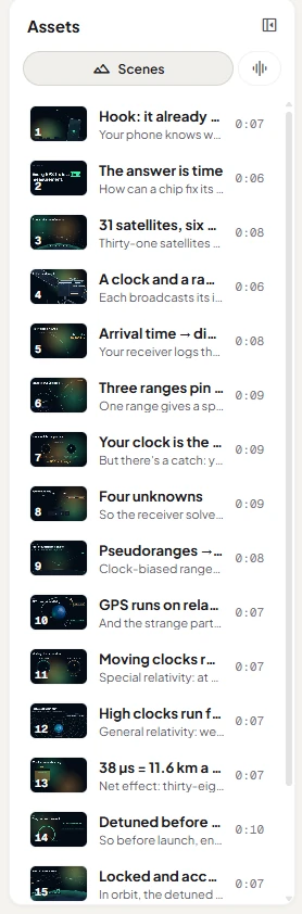 The Scenes list